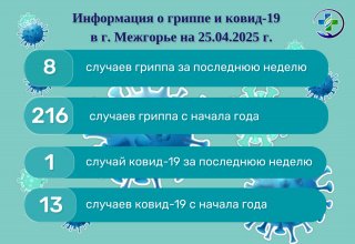 Информация о гриппе и ковид-19 в г. Межгорье на 25.04.2025 г.