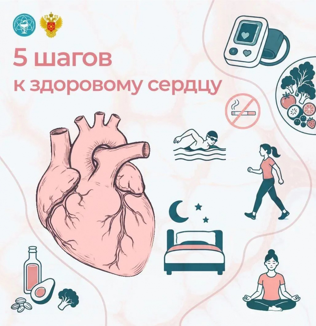 11 августа - Международный день здорового сердца 